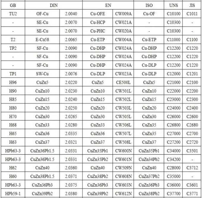 ASTM C12200 Air Compressor Copper Pipe H65 H63 H62 Hollow Copper Tube
